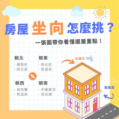 68年次房屋坐向|【68年次房屋坐向】68年屬羊居家風水：坐向、樓層、方位一次。